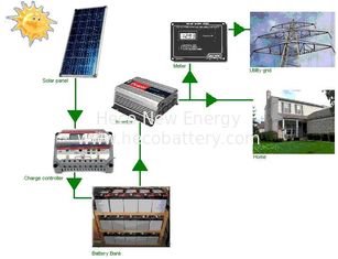 High Capacity 30KWh Solar Lithium Batteries , 48V 800Ah Lifepo4 Battery Bank For Solar Energy Storage supplier