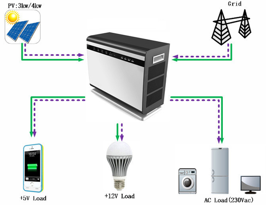 5KVA Off Grid home use Solar Energy Storage System With 48V 100AH 5KWh lithium Ion Batteries