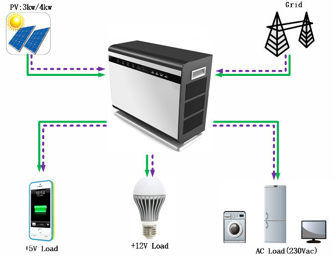 5KVA Off Grid home use Solar Energy Storage System With 5KWh lithium