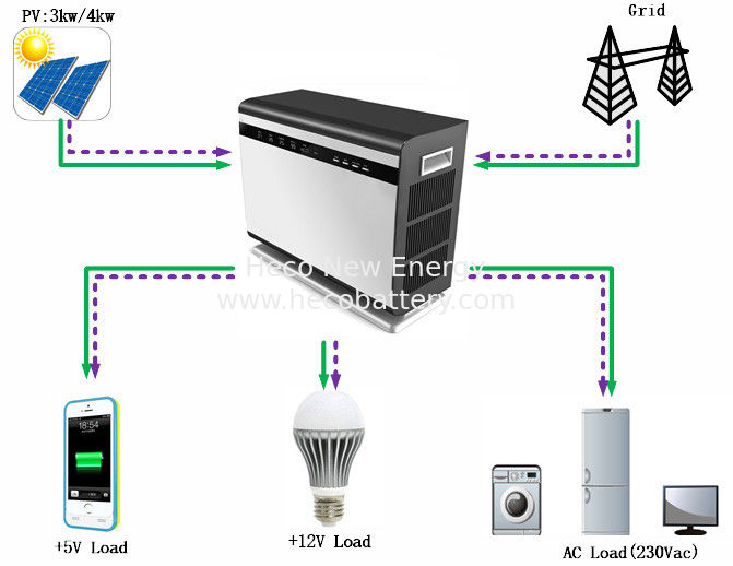 5KVA Off Grid home use Solar Energy Storage System With 5KWh lithium Ion Batteries supplier