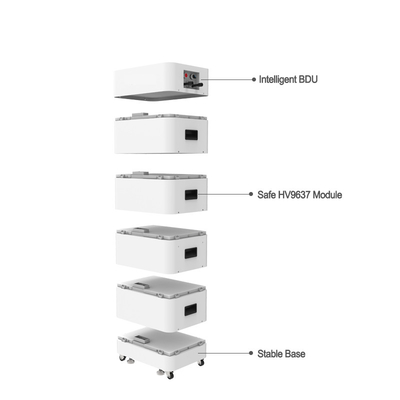 7KWh 192V 37AH Lithium Energy Storage System For Home